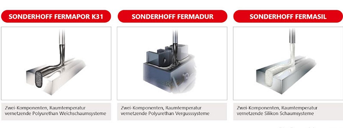 Bodo Möller Henkel Sealing Solutions FIPFG Technology Cooperation