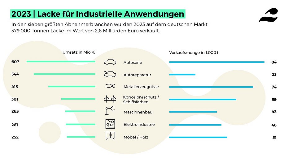 Paint industry VdL business press conference 2024