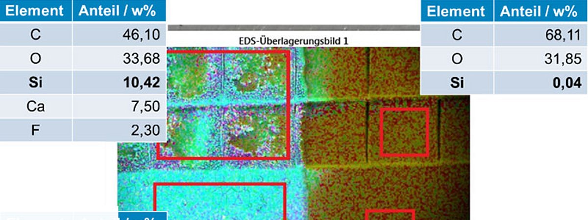 Cleaning plastic surfaces with laser ablation SKZ