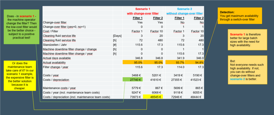 Correct filter selection industrial parts cleaning