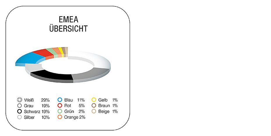 Automotive Color Analysis 2022 BASF Automotive Color Report