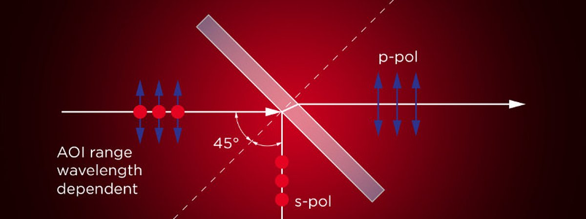 Laser Components Thin-Film Polarizers Coating