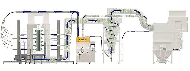Reducing energy consumption in powder coating systems