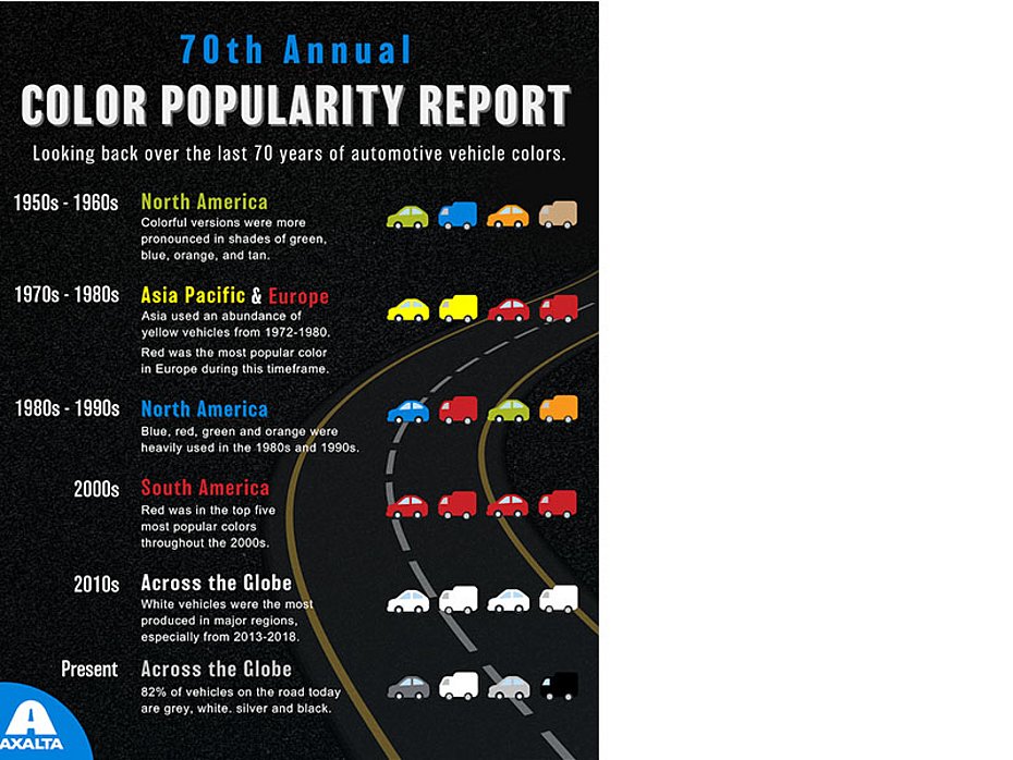 Study most popular car colors 2022