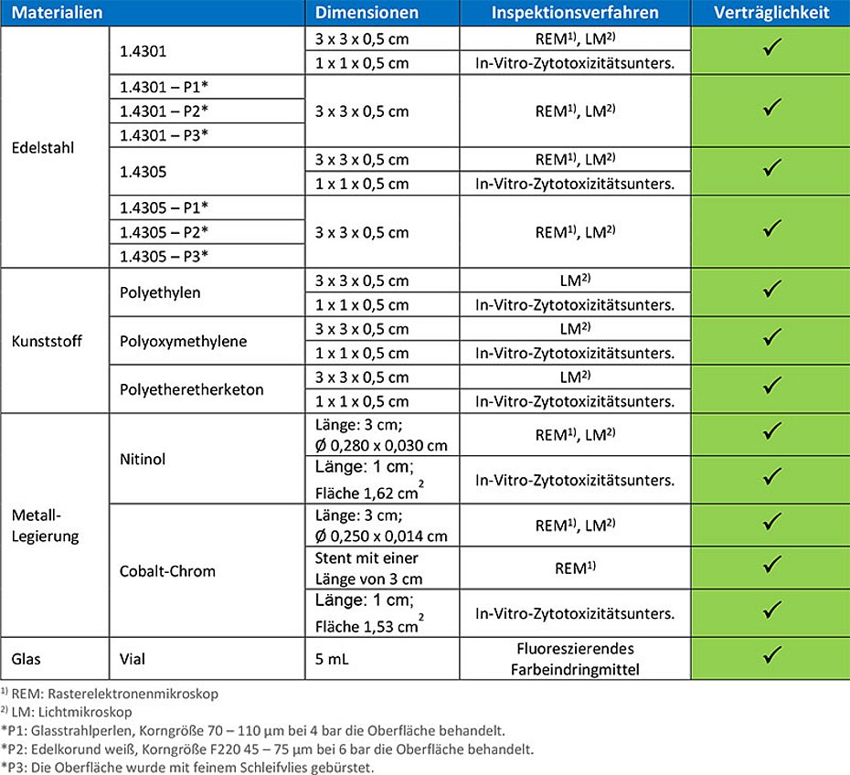 Snow blast cleaning Medical and pharmaceutical products in a resource-saving manner