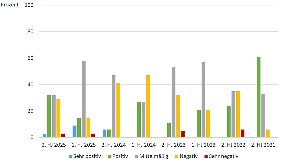 Survey surface finishing industry economic situation VOA