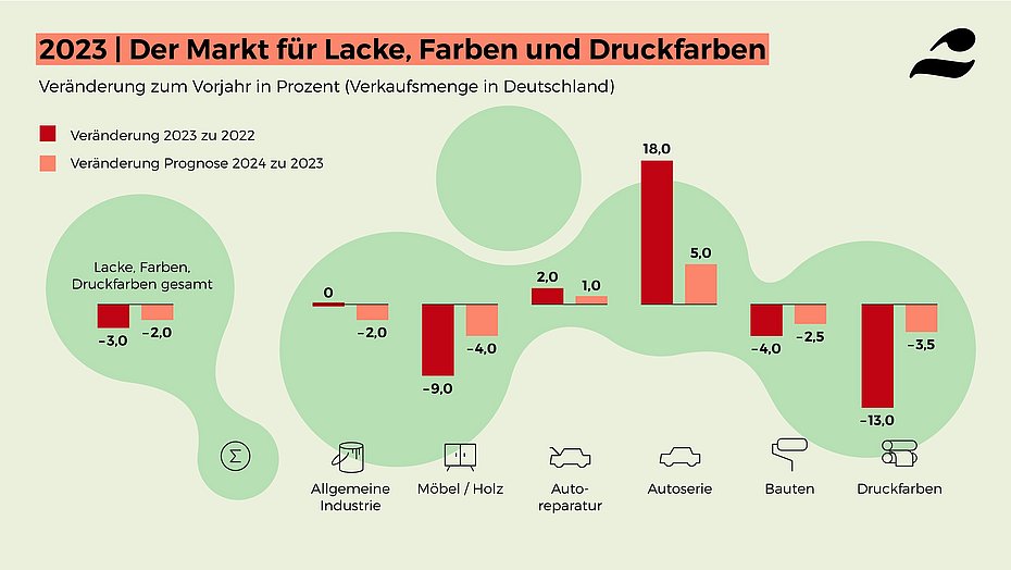 Paint industry VdL business press conference 2024