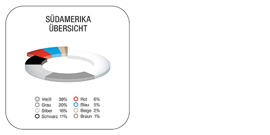 Automotive Color Analysis 2022 BASF Automotive Color Report