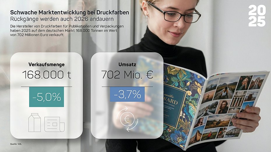 Market Coatings Paints Printing inks 2025