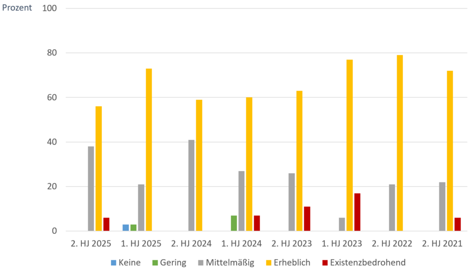 Survey surface finishing industry economic situation VOA