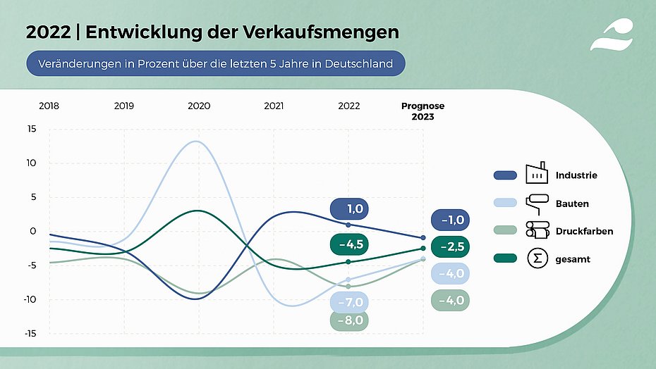  Paint Industry VdL Business Press Conference 2023