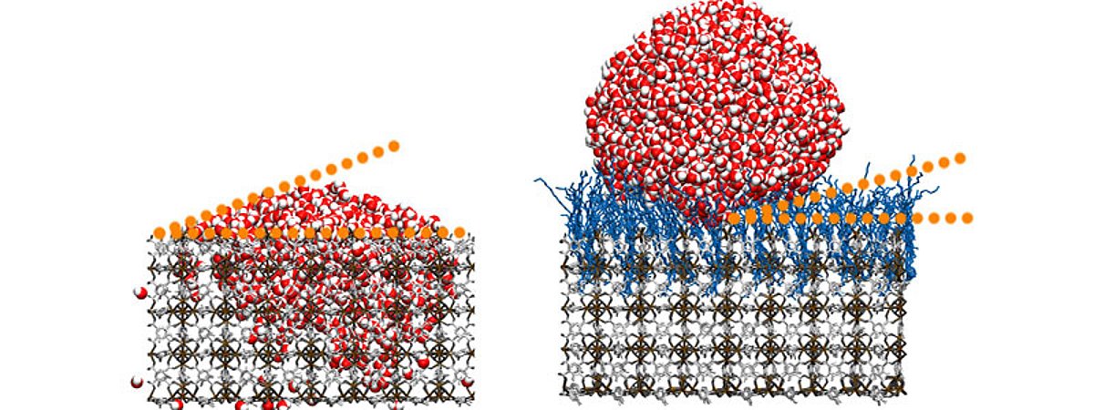Water-repellent surfaces self-cleaning KIT