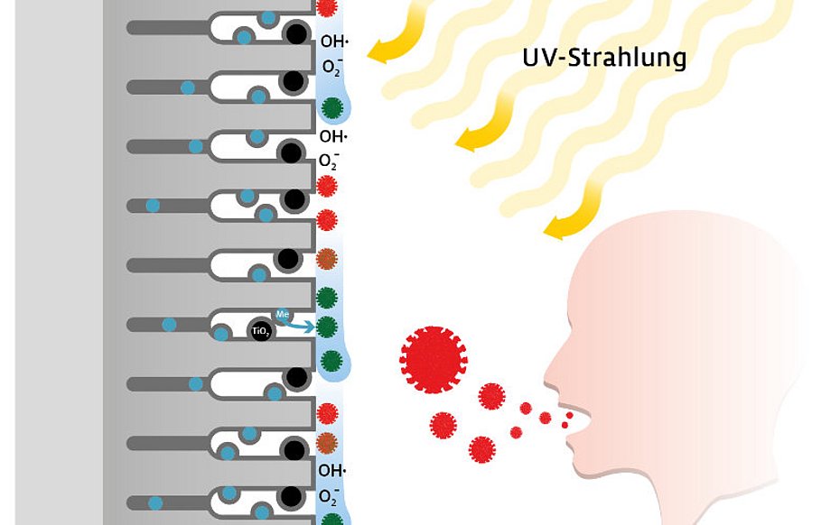 Antiviral Anodized Surfaces for Infection Control