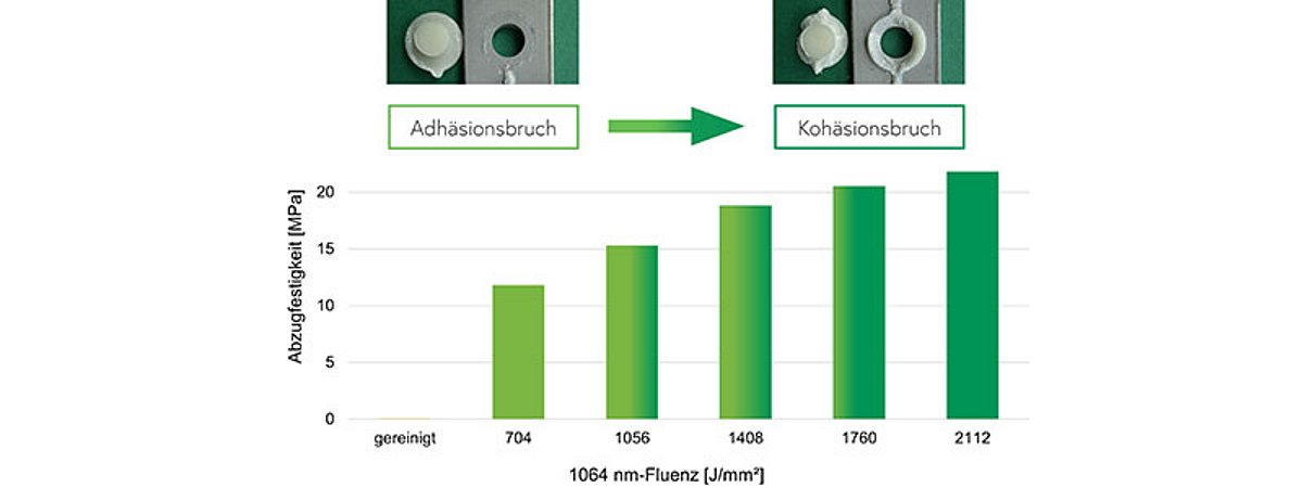 Metal-plastic hybrid injection molding Laser chemical-free Innovent project
