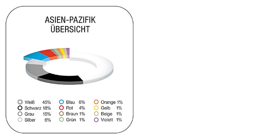 Automotive Color Analysis 2022 BASF Automotive Color Report