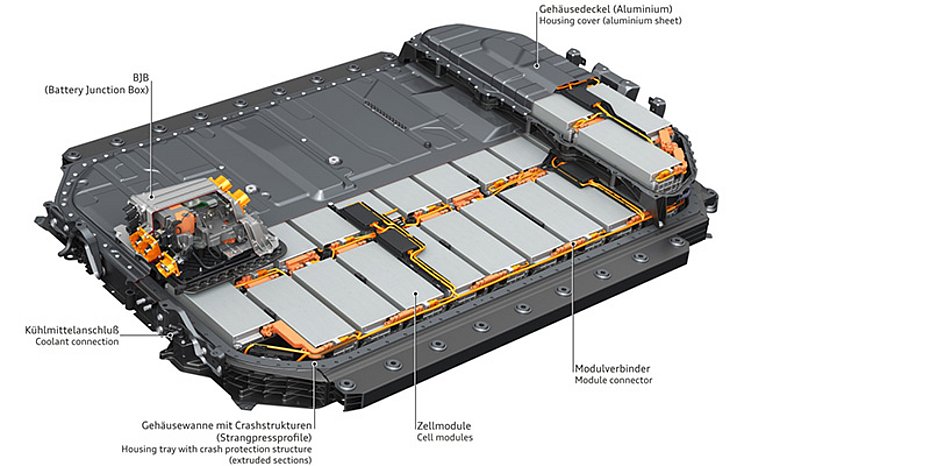 High Voltage Vehicle Batteries Cleanliness Requirements