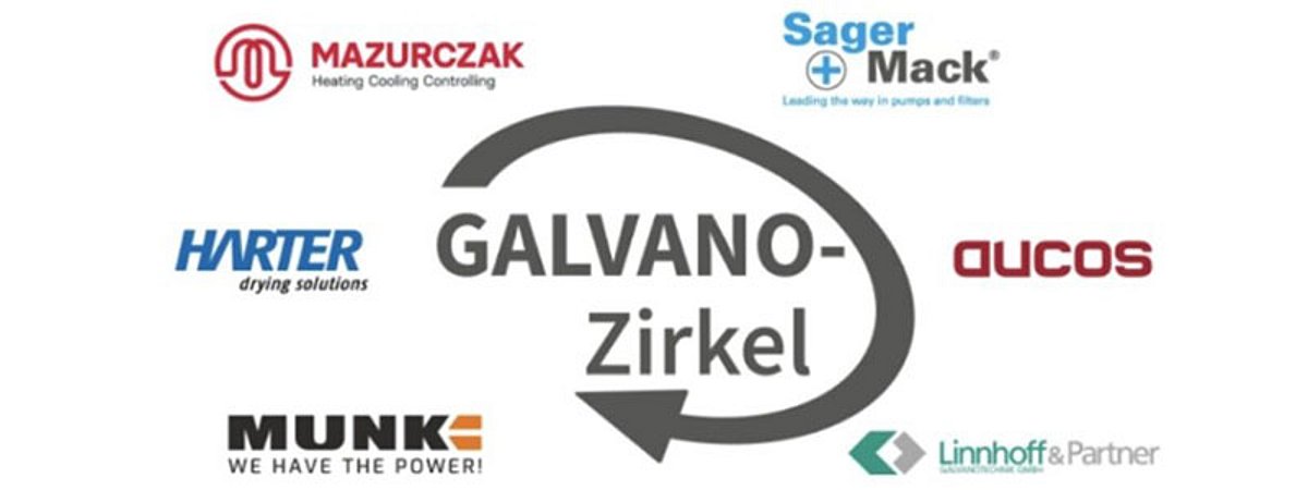 Electroplating circle 2025