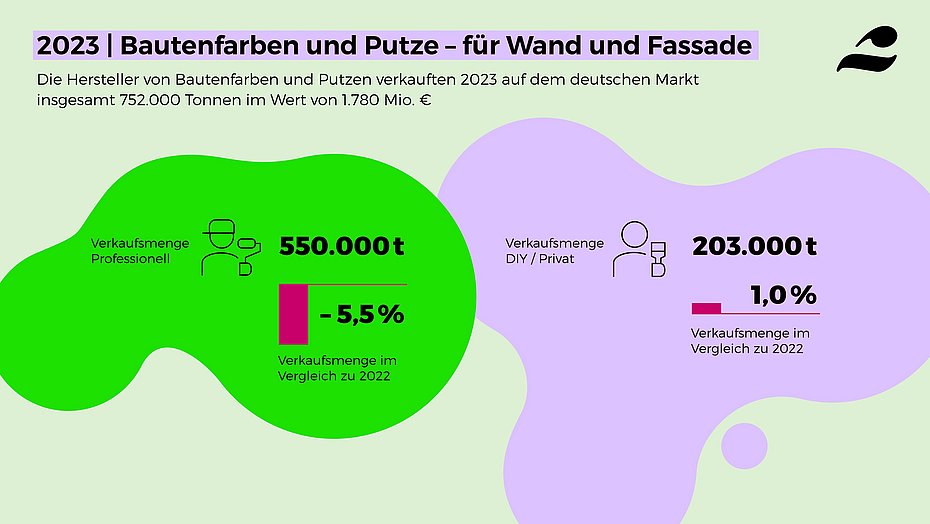 Paint industry VdL business press conference 2024