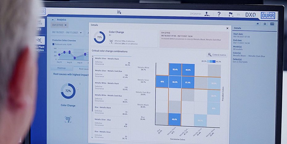 Dürr Software Qualitätsmanagement Lackieranlagen