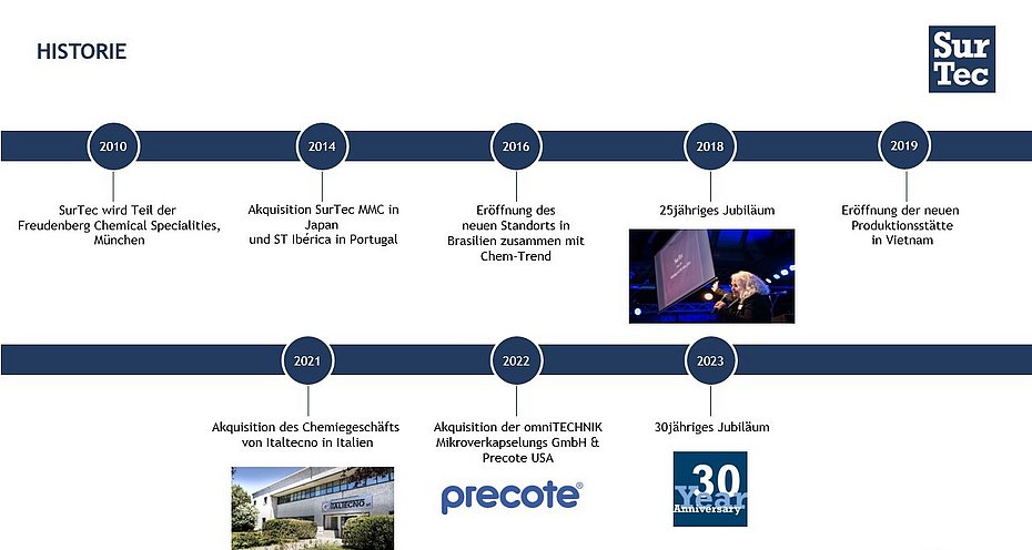 SurTec celebrates 30 years