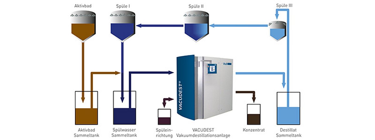 H2O Lecture ZVO Surface Days 2023 Wastewater Treatment
