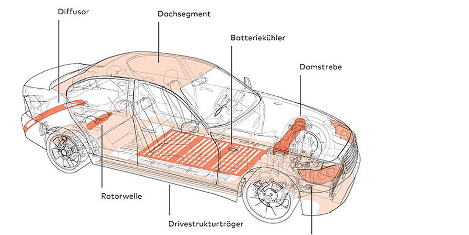 Corrosion protection coating for light metal battery platform components
