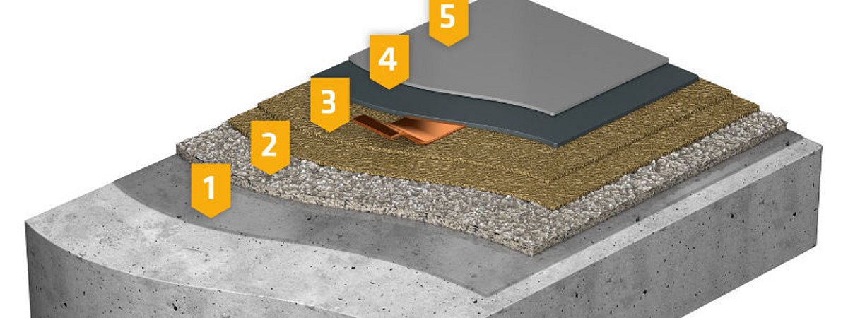 Sika laminate coating vinyl ester resin based