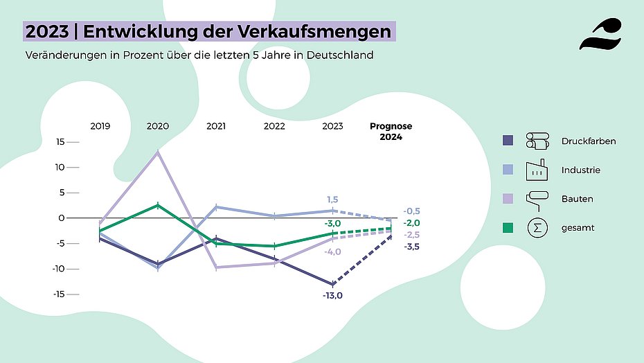 Paint industry VdL business press conference 2024