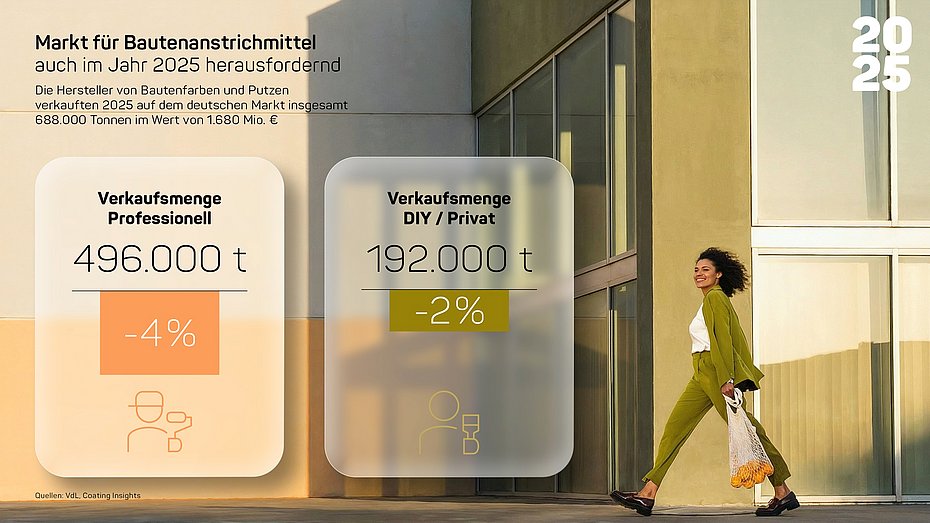 Market Coatings Paints Printing inks 2025