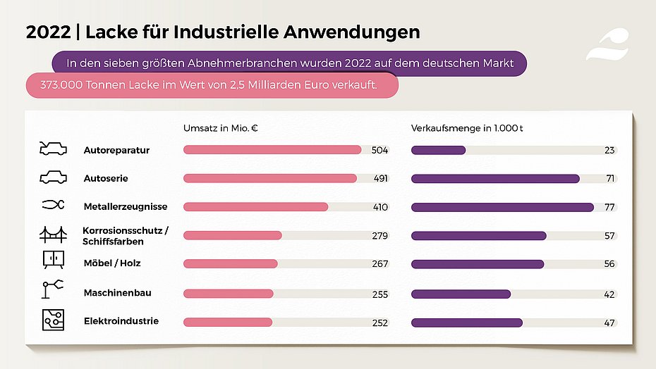 Paint Industry VdL Business Press Conference 2023