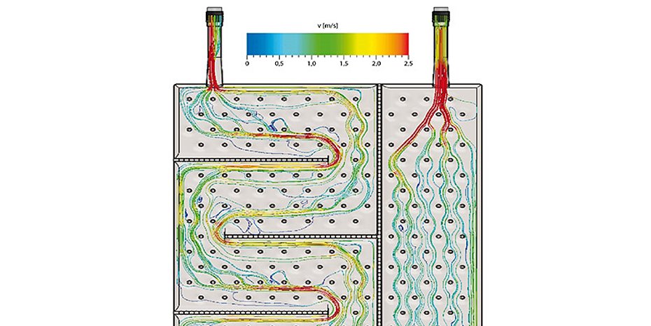 Platzsparende und energieeffiziente Plattenwärmetauscher