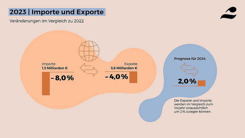 Paint industry VdL business press conference 2024