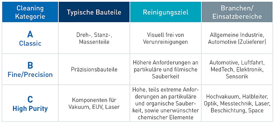 Contract cleaning Ecoclean service