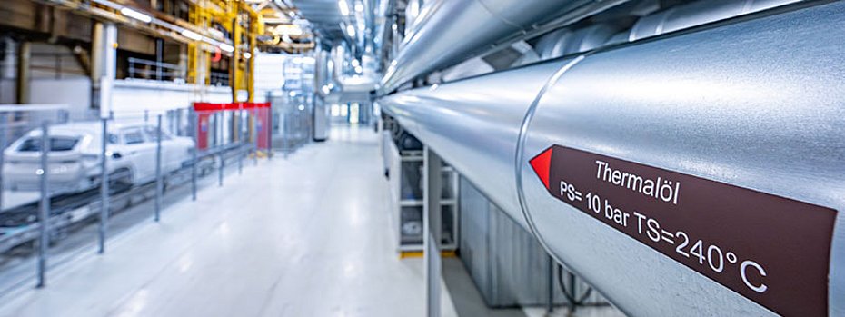 Heat generation Paint shop Thermal oil system