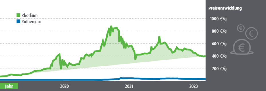 Alternative Rhodium Coating Rhoduna Alloy