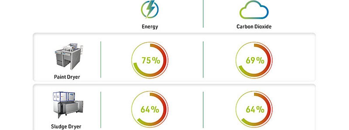 Harter PaintExpo 2024 Paint drying