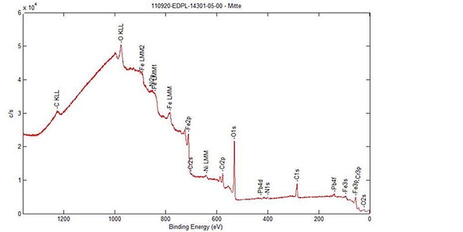 Snow blast cleaning Medical and pharmaceutical products in a resource-saving manner