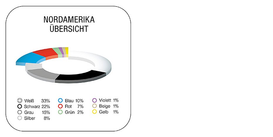 Automotive Color Analysis 2022 BASF Automotive Color Report
