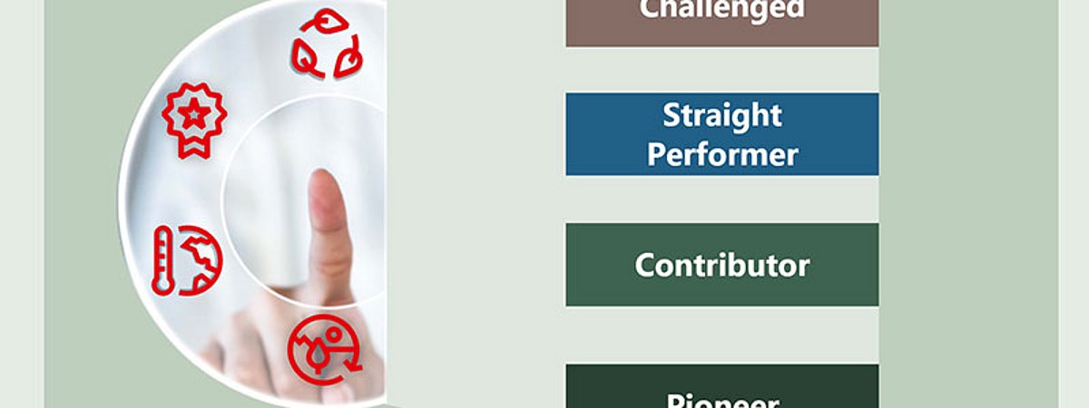 Henkel Adhesive Technologies Sustainability Assessment Methodology