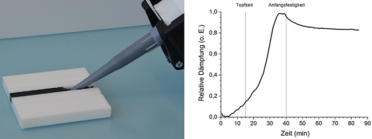 Adhesives Measuring the degree of cure non-destructively