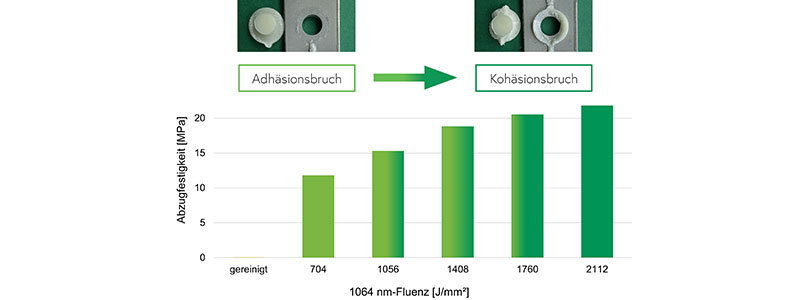 Metal-plastic hybrid injection molding Laser chemical-free Innovent project