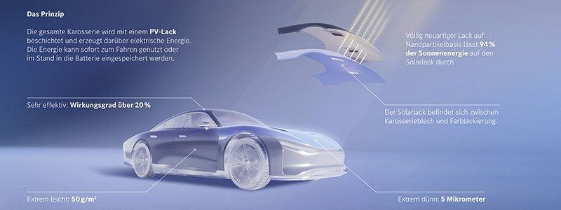 Solar paint Electric vehicles Solar paint Mercedes-Benz