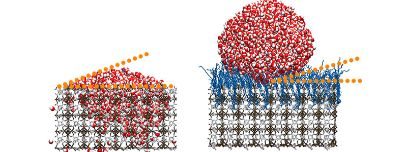 Water-repellent surfaces self-cleaning KIT