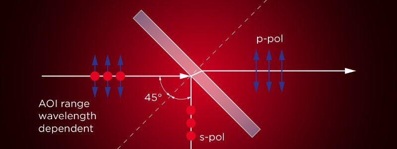 Laser Components Thin-Film Polarizers Coating